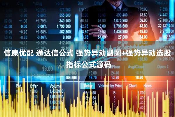 信康优配 通达信公式 强势异动副图+强势异动选股 指标公式源码